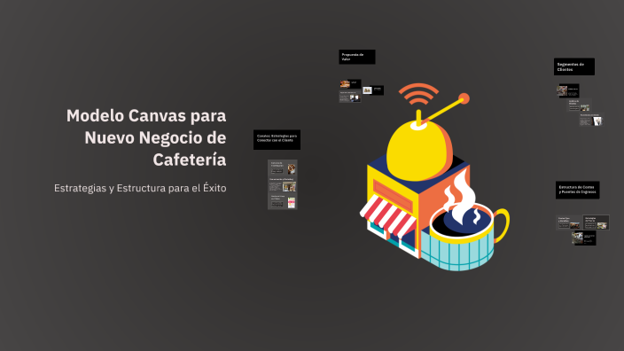 Modelo Canvas para Nuevo Negocio de Cafetería by MAYRA SANTOYO RUIZ on ...