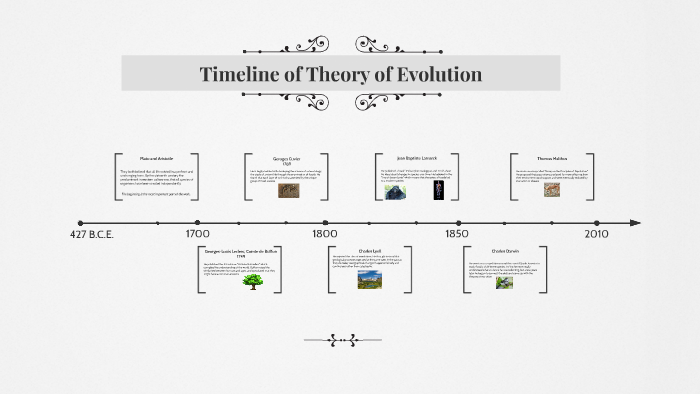 Timeline Of Theory Of Evolution By Mackenzie Mackay On Prezi