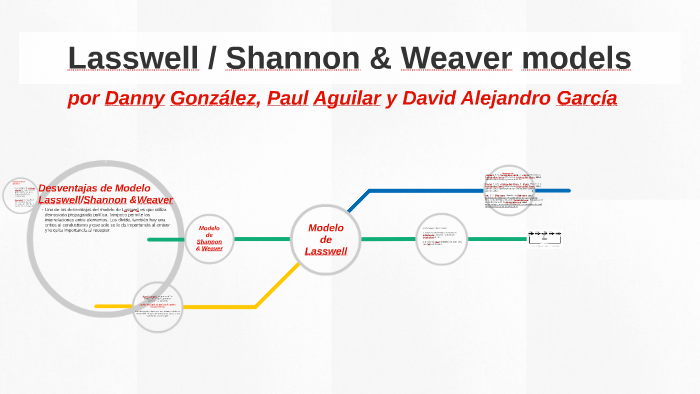 Lasswell / Shannon & Weaver models by Danny González on Prezi Next