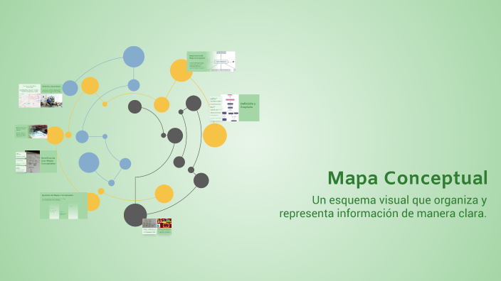Mapa Conceptual by Alanis Zuniga Calderon on Prezi