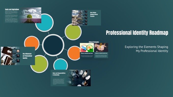Visual Representation of Professional Identity in Counseling by ...