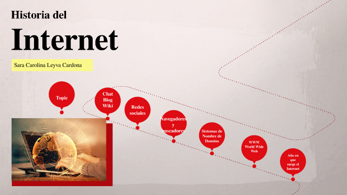 Historia del internet by Sara Carolina Leyva Cardona on Prezi