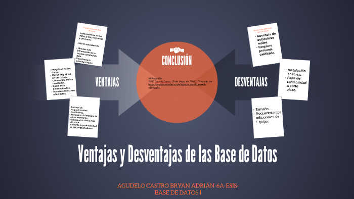 Ventajas y Desventajas de las Base de Datos by Bryan Agudelo on Prezi