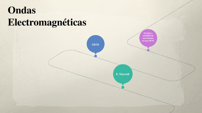 Ondas Electromagnéticas by Joel Chiciaza on Prezi