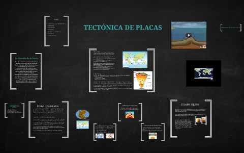 TECTÓNICA DE PLACAS by María Luisa Nieto on Prezi