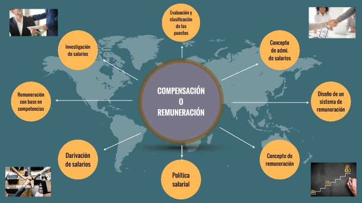 Mapa de remuneración by viviana peñaloza