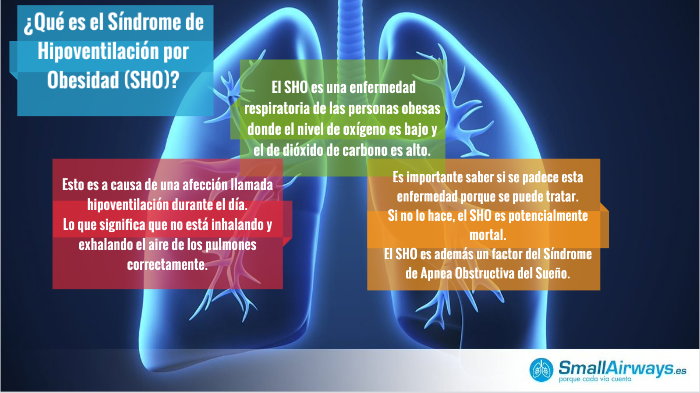 Síndrome de Hipoventilación por obesidad by Mario Alberto Martínez