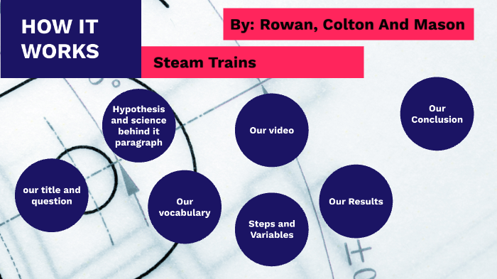 Science Fair How Steam Trains Work by Rowan McWilliams on Prezi