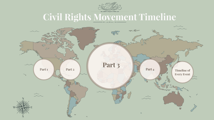 Civil Rights Movement Timeline By DUNIA VILLEGAS ALMENDAREZ On Prezi