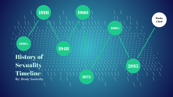 History Of Sexuality Timeline By Brady On Prezi 