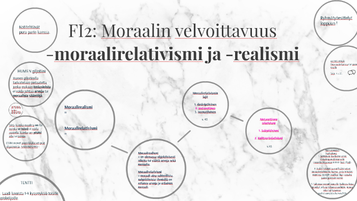 FI2: Moraalin velvoittavuus by Anukaisa on Prezi