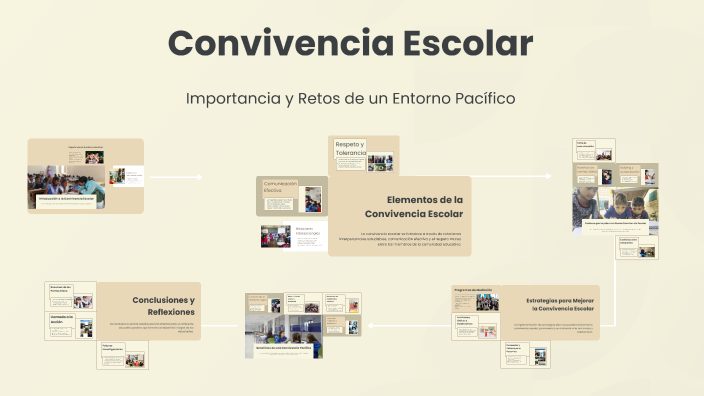 Convivencia Escolar by ana liianres on Prezi