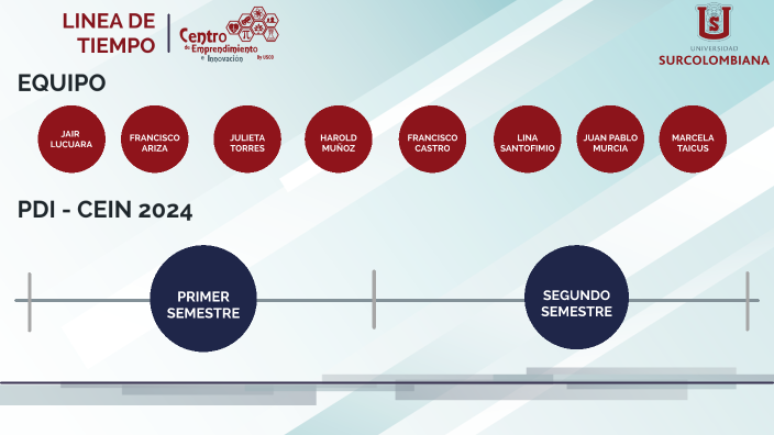 LINEA DE TIEMPO by Fer santos on Prezi