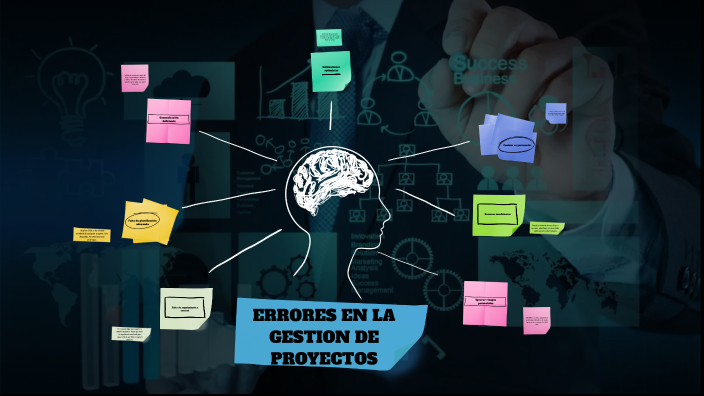 ERRORES MAS COMUNES EN LA GESTION DE PROYECTOS by Juan Fernando Medina ...