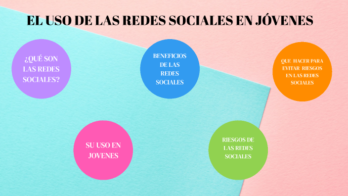EL USO DE LAS REDES SOCIALES by Kenia Reyes on Prezi