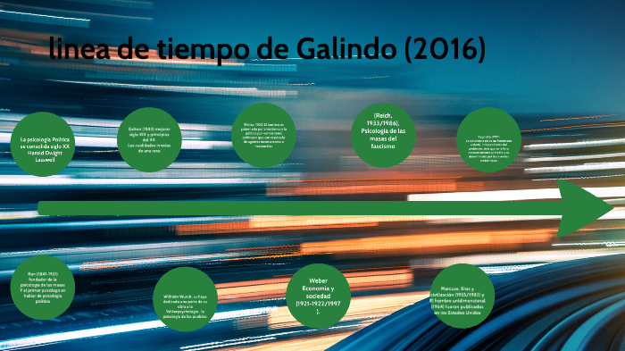 linea de tiempo de Galindo (2016) by Nidia Jeannett on Prezi