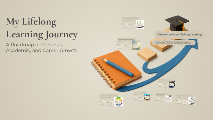 My Lifelong Learning Journey by Zachary Froberg on Prezi
