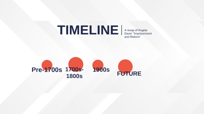 History of Incarceration by Janae Dimick on Prezi
