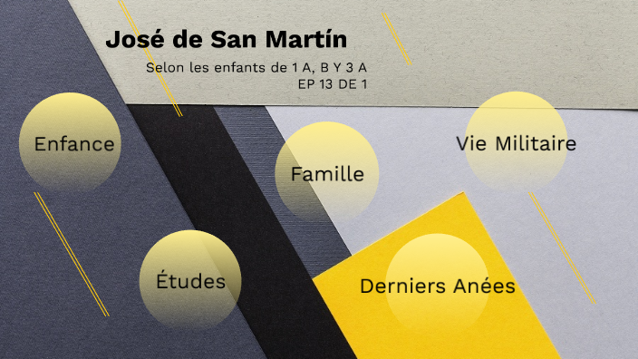 Biographie de San Martín by María Laura Tronconi on Prezi