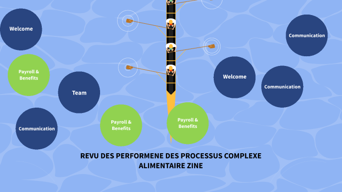 REVU DES PERFORMENE DES PROCESSUS COMPLEXE ALIMENTAIRE ZINE by Hinan ...