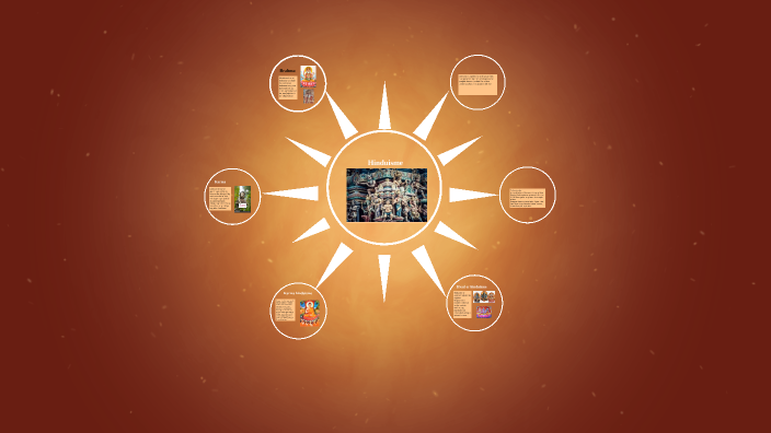 hinduism by 4wcYI3GB67 3hu5gjJRbE on Prezi