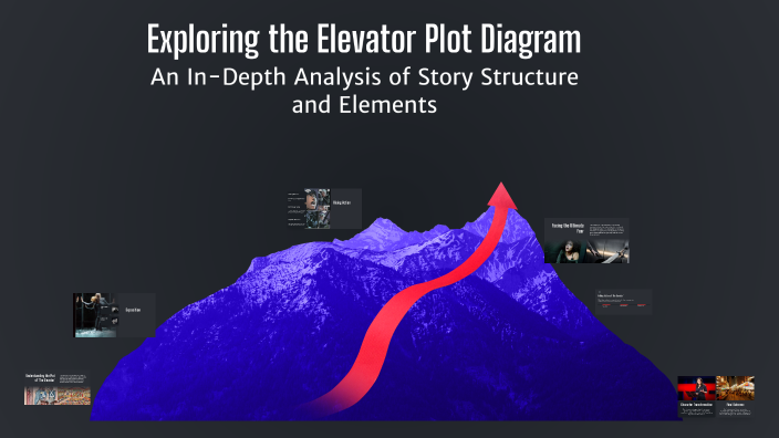 Exploring the Elevator Plot Diagram by Lilly brannon on Prezi