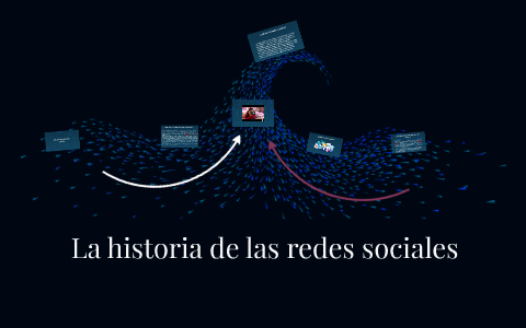 La historia de las redes sociales by Javier Espinosa on Prezi