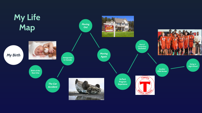 My Life Map by Joshua Kurien on Prezi