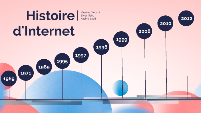 L'Histoire d'Internet by Yacine Meliani on Prezi