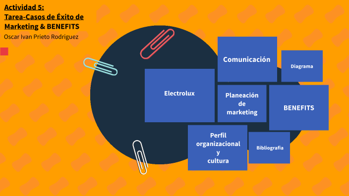Actividad 5: Tarea-Casos de Éxito de Marketing by Oscar Ivan Prieto ...