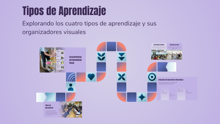 Tipos de Aprendizaje by ROSA VALENTINA LOAYZA OLIVERA on Prezi