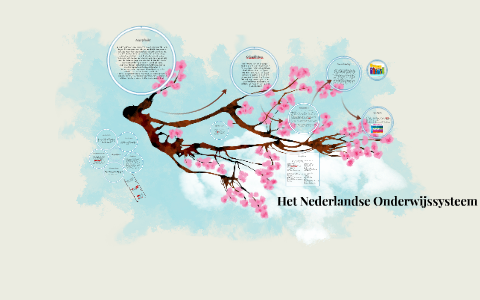 Het Nederlandse Onderwijssysteem By Sterre Huijgen On Prezi