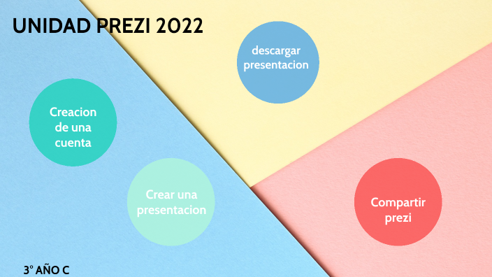 unidad prezi 2022 henny lopez by HENNY LOPEZ on Prezi