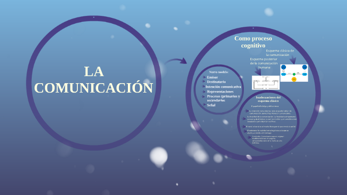 LA COMUNICACIÓN by on Prezi