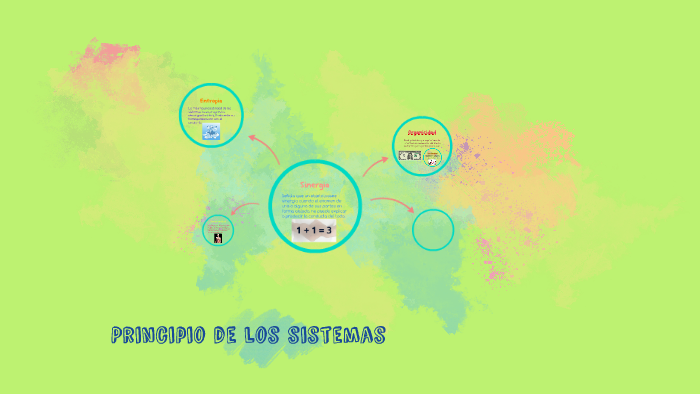 Principio de los sistemas by Mariana Diaz Ruiz on Prezi