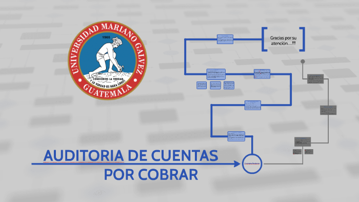 Auditoria de Cuentas por Cobrar by CARLOS RENE GARCIA REYES on Prezi