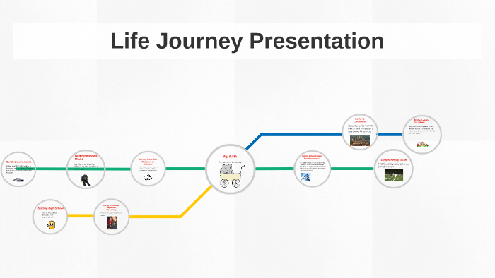 presentation on way of life