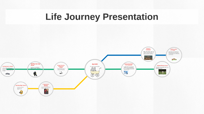 presentation on life journey