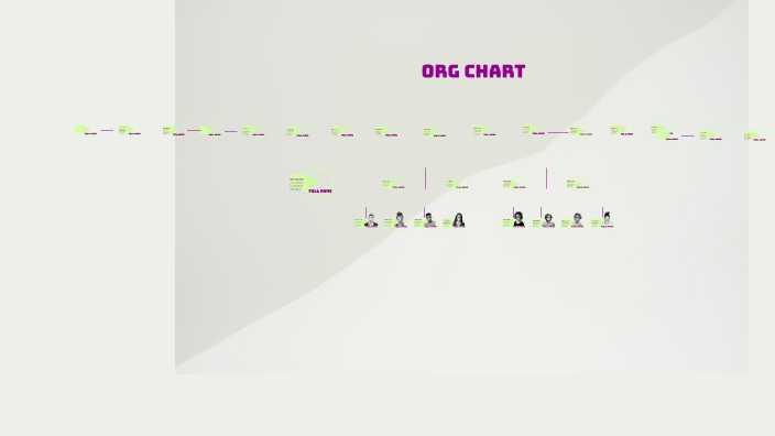 Organigrama By Franco On Prezi