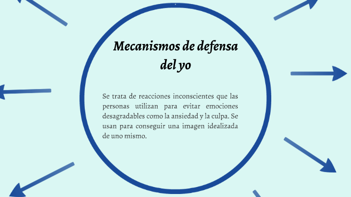 Mecanismos de defensa del yo by Alba Garcia on Prezi