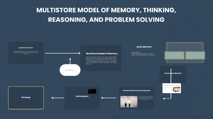 MULTISTORE MODEL by rido anugrah on Prezi