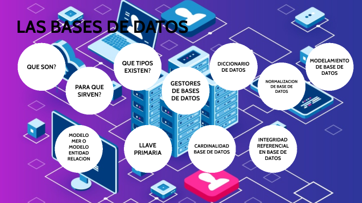 BASE DE DATOS by Edwar Lopez on Prezi