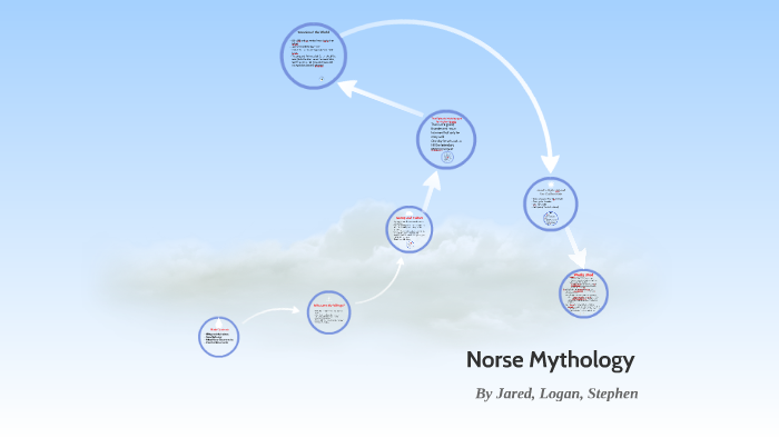 Norse Mythology by Wyatt Ruttle on Prezi