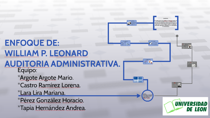 William P. Leonard. by Andrea Tapia Hdez. on Prezi Next