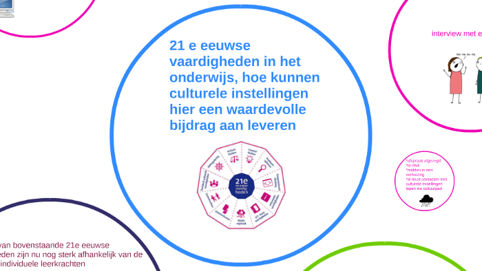 21 E Eeuwse Vaardigheden In Het Onderwijs, Hoe Kunnen Cultur By Perris ...