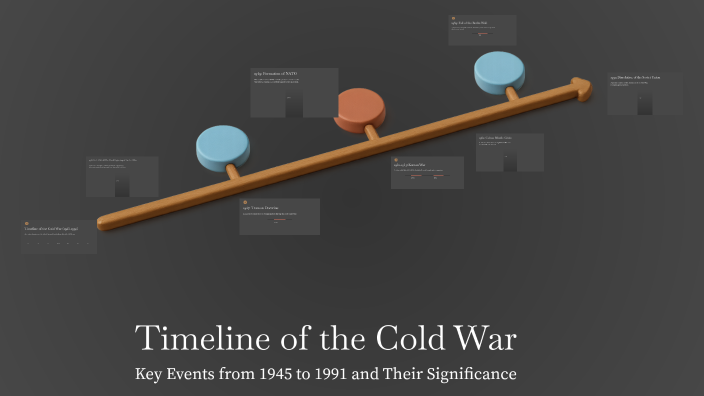 Timeline of the Cold War by Keisy Perez on Prezi