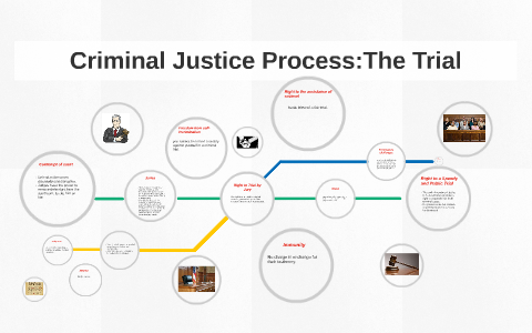 Criminal Justice Process:The Trial by on Prezi