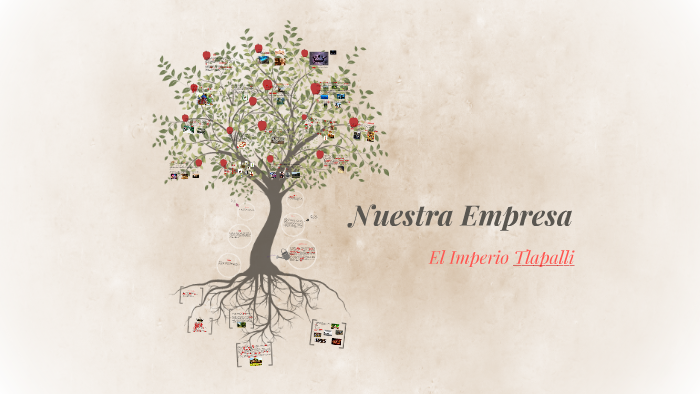 Nuestra Empresa by maria elena cortes gonzalez on Prezi