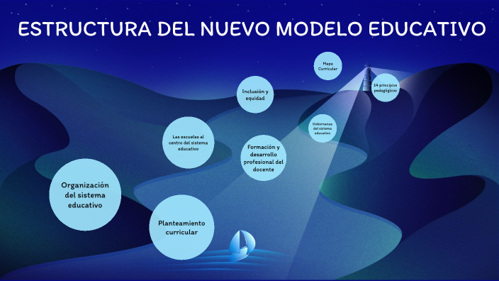 Estructura de Nuevo Modelo Educativo by Daniela Escalona