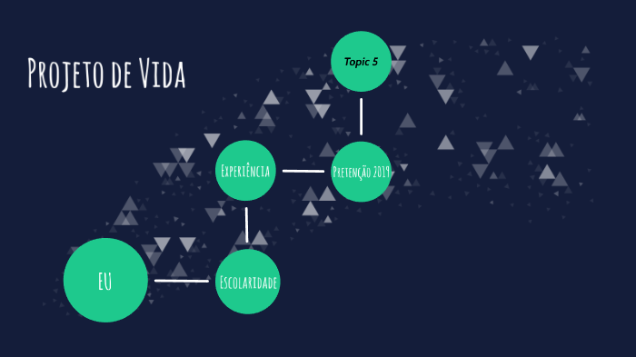 Projeto de Vida by Dienifer Carolina on Prezi